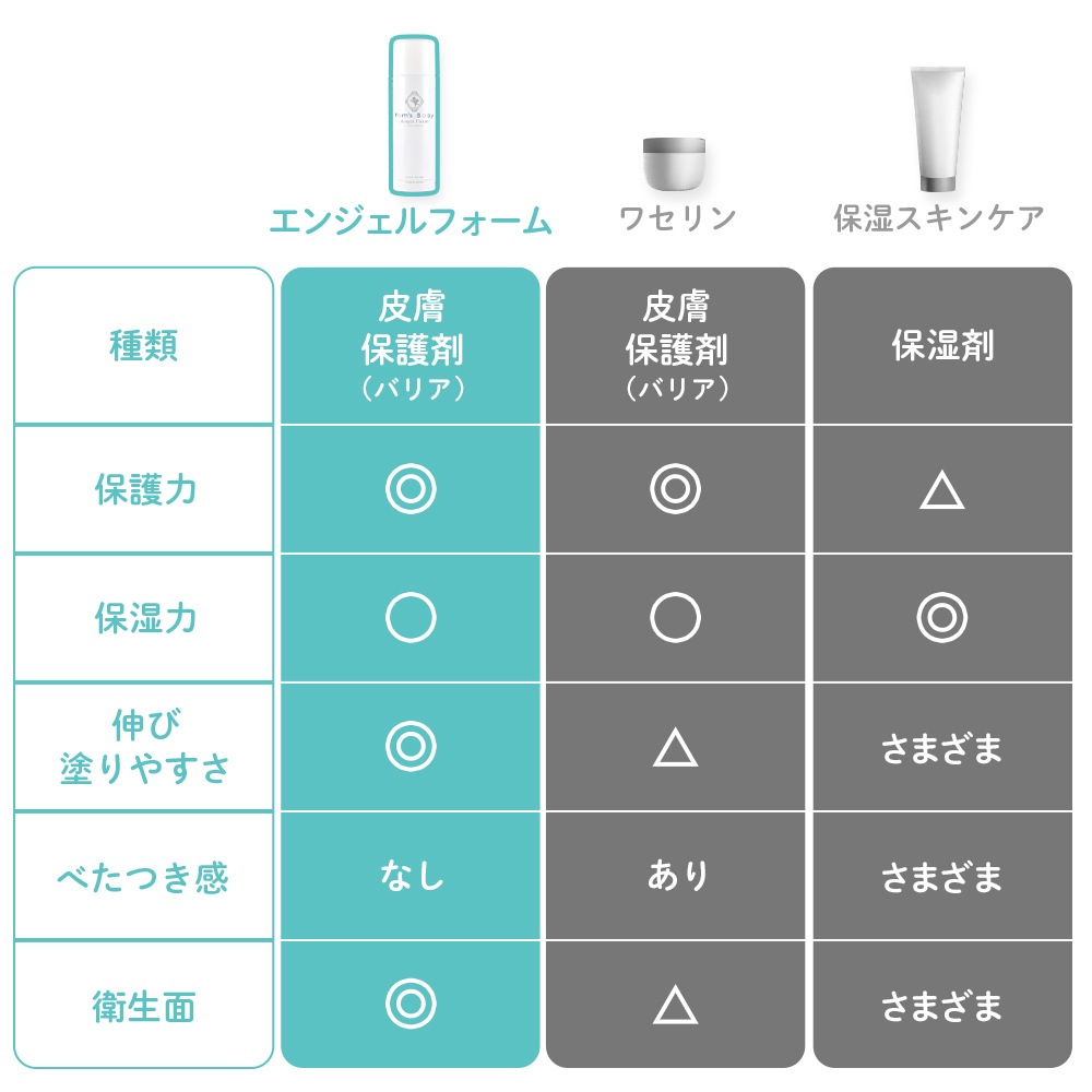 Angel Foam Big Bottle 【通常購入】