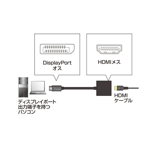 サンワサプライ DisplayPort-HDMI変換アダプタ AD-DPPHD01 サンワサプライ DisplayPort-HDMI変換アダプタ AD-DPPHD01
