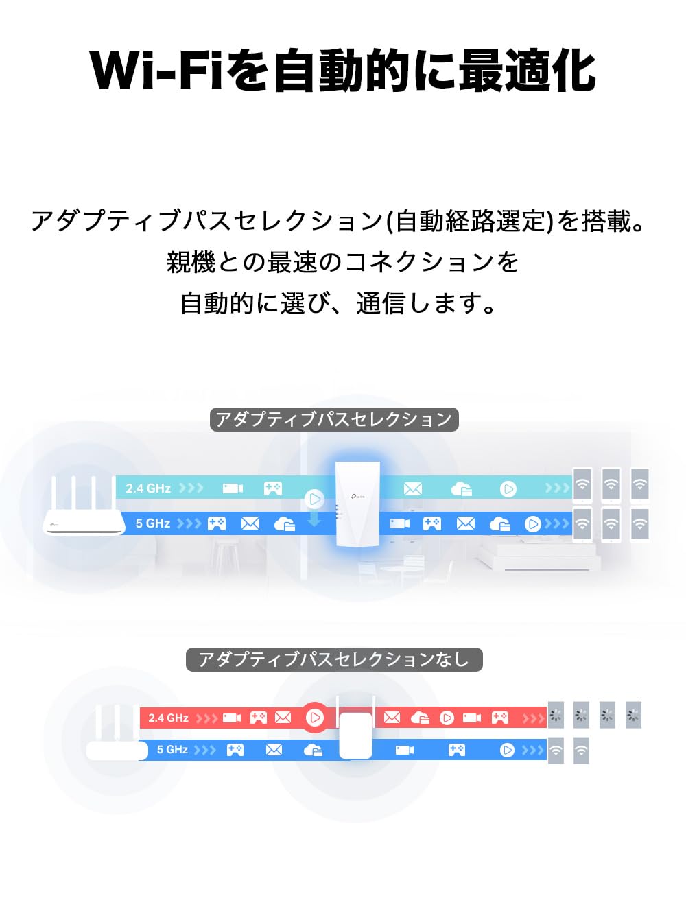 TP-Link Wi-Fi 無線LAN 中継器 wifi中継機 Wi-Fi6 対応 1201 + 300Mbps 11ax APモード メッシュWiFi :EasyMesh対応 TP-Link Wi-Fi 無線LAN 中継器 wifi中継機 Wi-Fi6 対応 1201 + 300Mbps 11ax APモード メッシュWiFi :EasyMesh対応