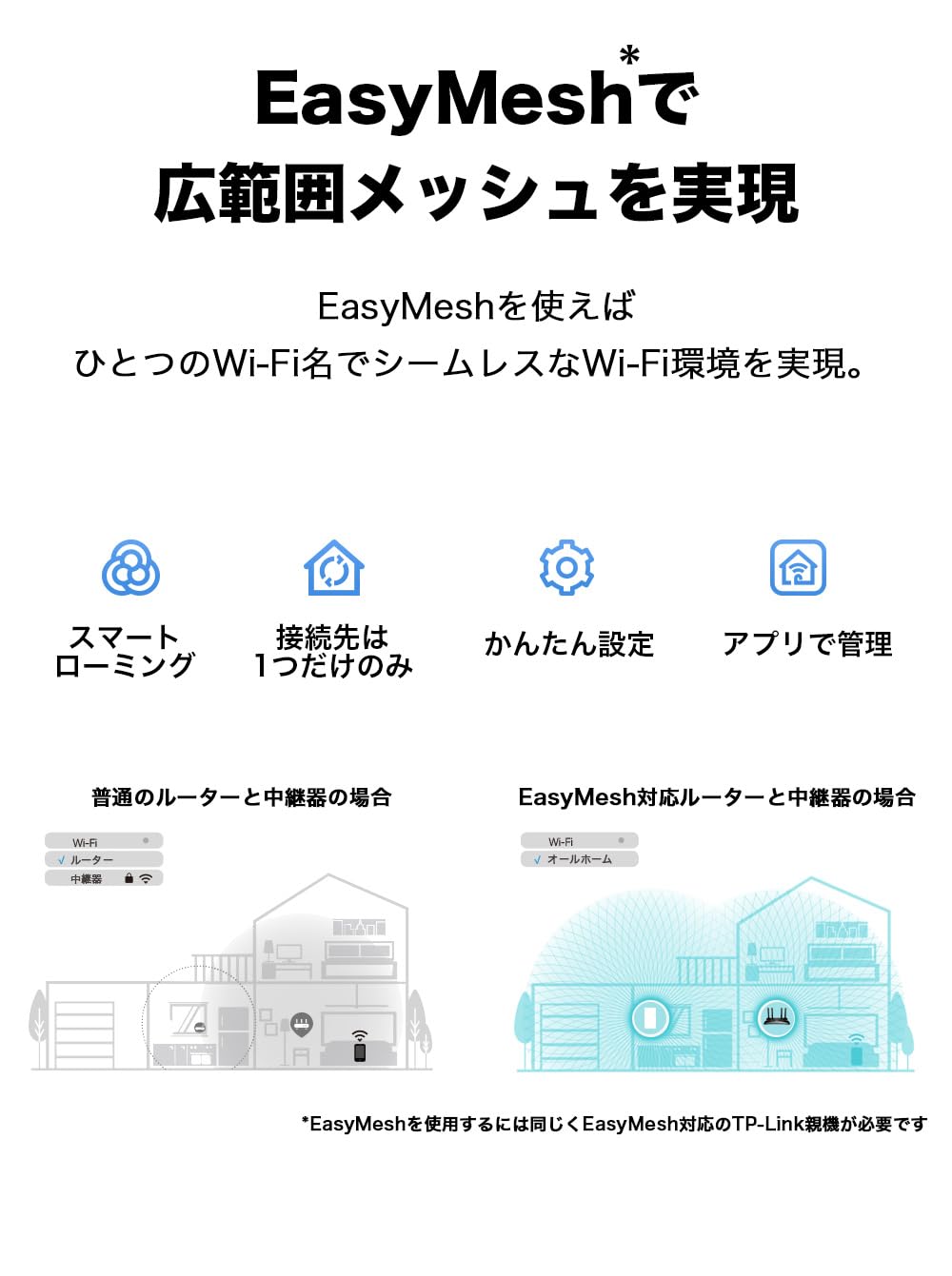 TP-Link Wi-Fi 無線LAN 中継器 wifi中継機 Wi-Fi6 対応 1201 + 300Mbps 11ax APモード メッシュWiFi :EasyMesh対応 TP-Link Wi-Fi 無線LAN 中継器 wifi中継機 Wi-Fi6 対応 1201 + 300Mbps 11ax APモード メッシュWiFi :EasyMesh対応