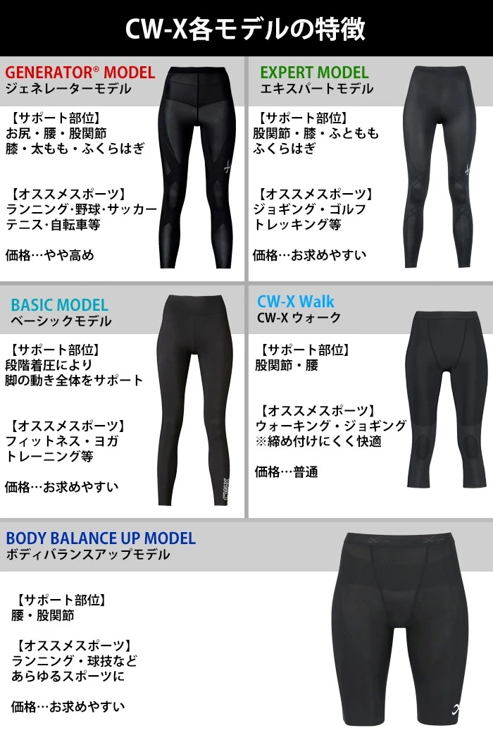 ワコール Wacoal CW-Xメンズ CWX ジェネレーターモデル ロング ホットタイプ 冬用 保温 サポート スポーツレギンス 1メ-2運 HZO719 【S】