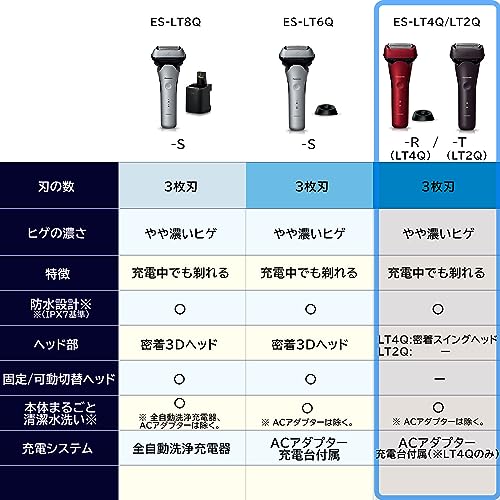 パナソニック メンズシェーバー ラムダッシュ 3枚刃 茶 充電中でも剃れる ES-LT2Q-T パナソニック メンズシェーバー ラムダッシュ 3枚刃 茶 充電中でも剃れる ES-LT2Q-T