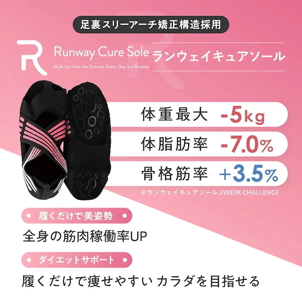 Qoo10 ランウェイキュアソール 3セット 靴下・