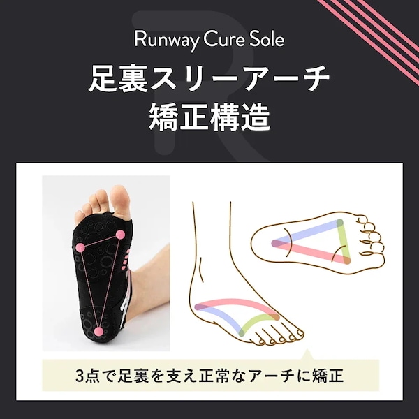 Qoo10 ランウェイキュアソール 3セット 靴下・