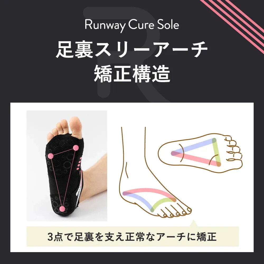 Qoo10 ランウェイキュアソール 3セット 靴下・