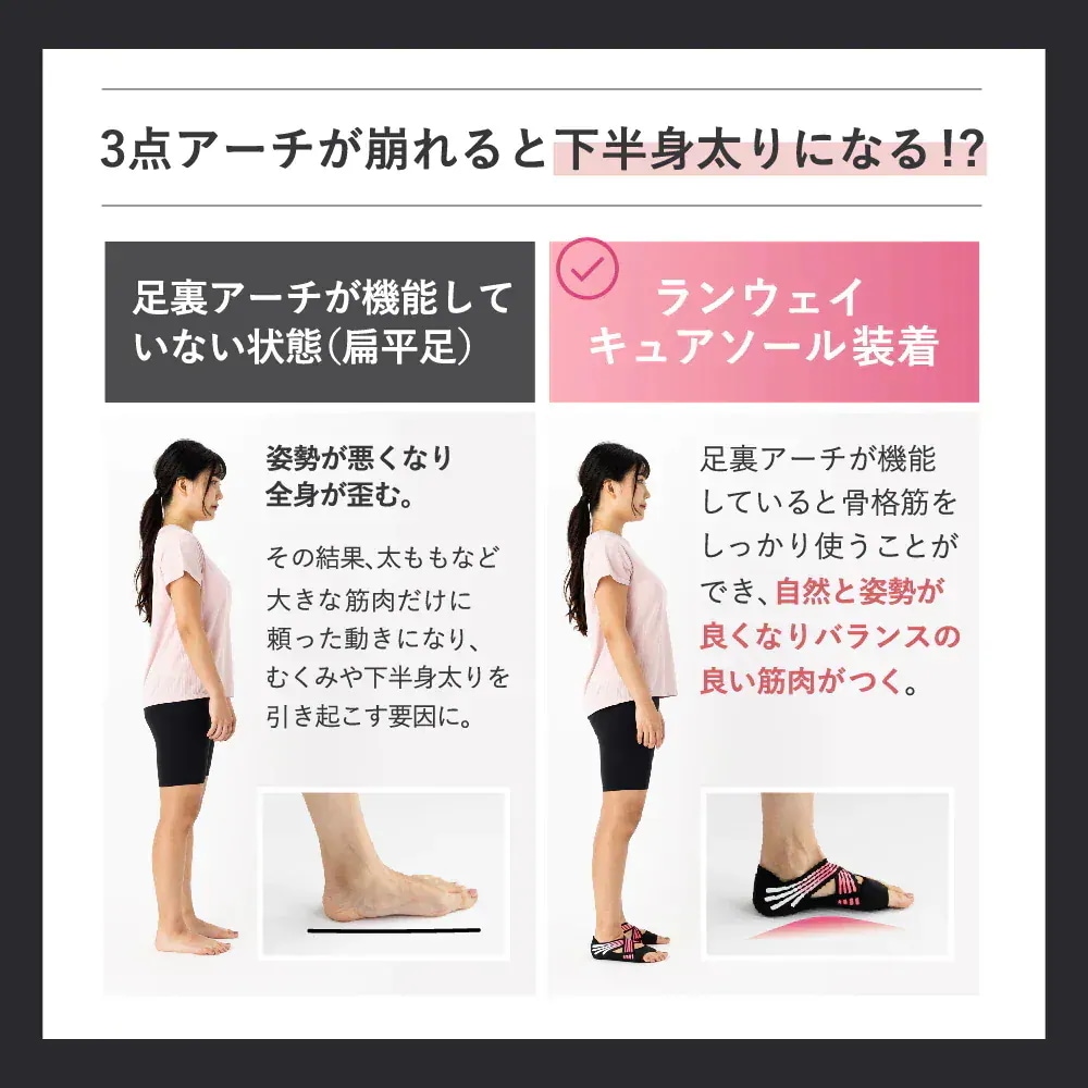 Qoo10 ランウェイキュアソール 3セット 靴下・