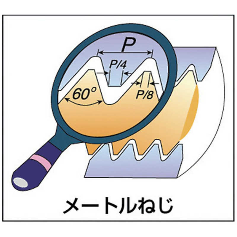 ノガジャパン　ミルスレッドISOねじ用チップ　12I1.25ISOMT7 mulan778.net