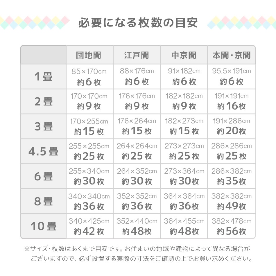 ジョイントマット カーペット 大判 60cm 12畳 64枚 クッションマット フロアマット 厚手2cm じゅうたん 赤ちゃん プレイマット ベビーマット 防音 防水 撥水 床暖房対応 防音マット