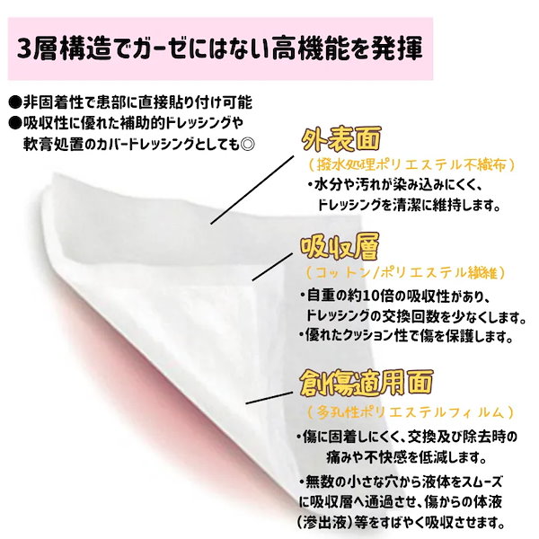 スミス・アンド・ネフュー メロリン 10×20cm 66974939 1箱（100