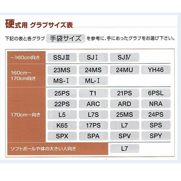 久保田スラッガー 硬式野球用グラブ KSG-ML-1 外野手用