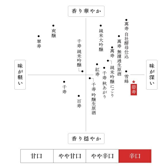 【送料無料】日本酒 朝日酒造久保田 碧寿 純米大吟醸 山廃仕込 720ml2本【北海道沖縄県東北四国九州地方は必ず送料がかかります】【熨斗ご贈答品の対応可】 【送料無料】日本酒 朝日酒造久保田 碧寿 純米大吟醸 山廃仕込 720ml2本【北海道沖縄県東北四国九州地方は必ず送料がかかります】【熨斗ご贈答品の対応可】
