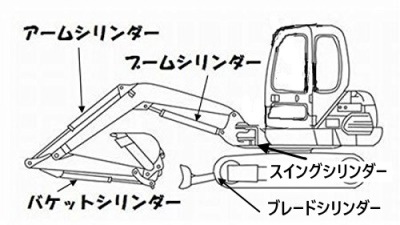 コマツ PC15-3E アームシリンダー用シールキット