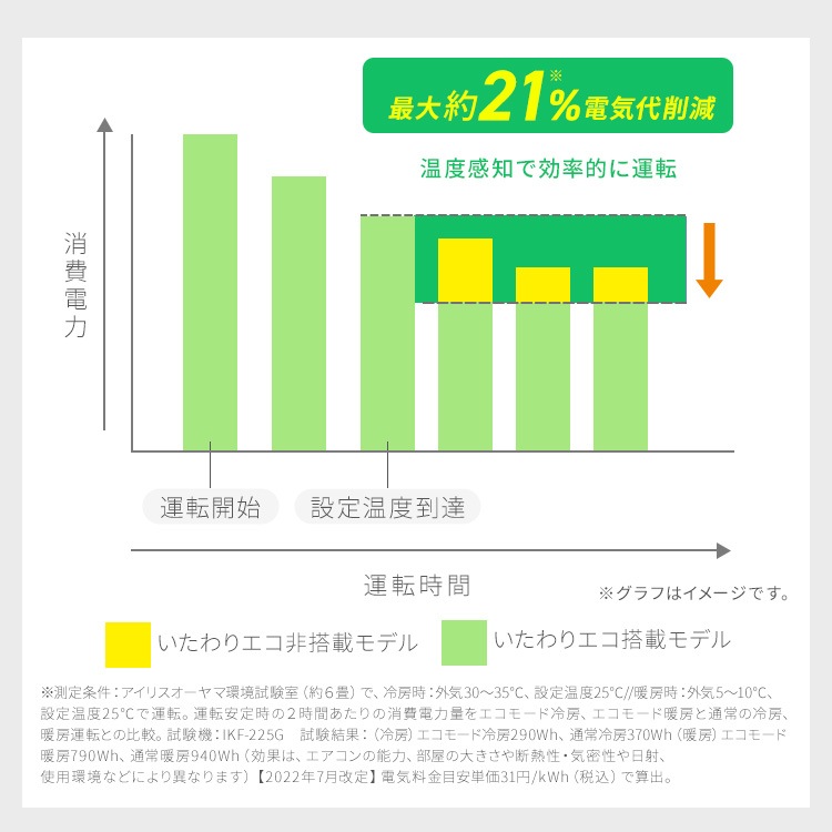 【公式】【施工あり】エアコン 8畳用 節電 電気代 省エネ いたわりエコモード 内部清浄 タイマー スタンダード Rシリーズ IRA-2806R *