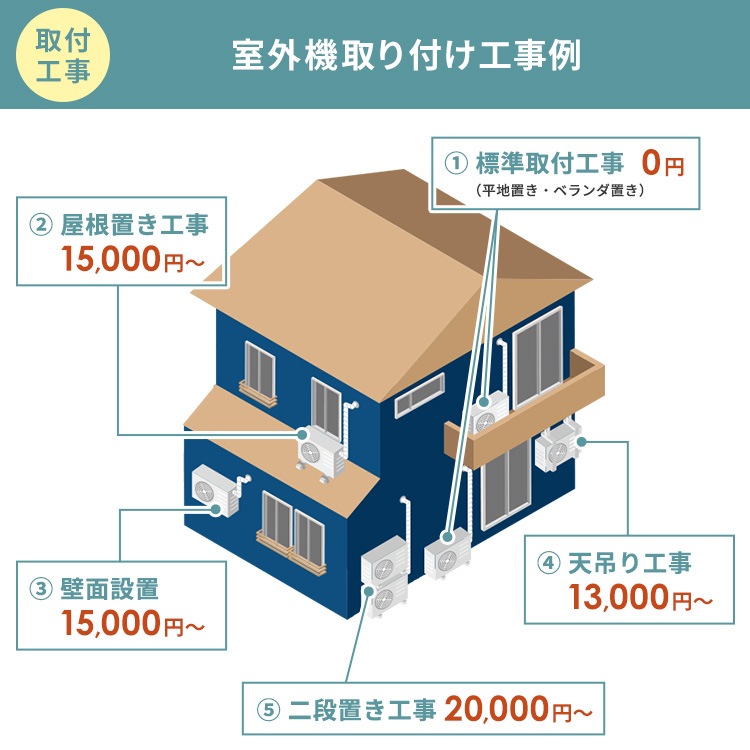 【公式】【施工あり】エアコン 8畳用 節電 電気代 省エネ いたわりエコモード 内部清浄 タイマー スタンダード Rシリーズ IRA-2806R *