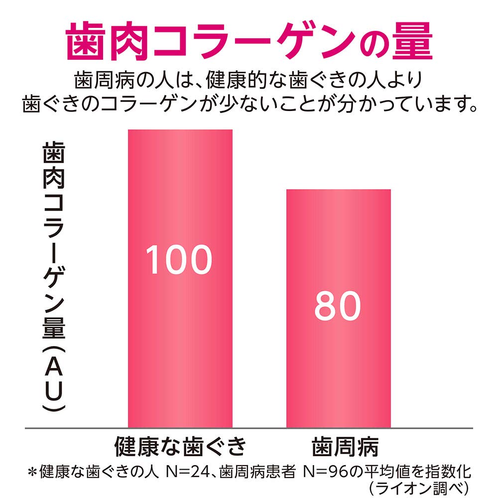 【まとめ買い】システマ　ハグキプラスデンタルリンス 容量450ML×12点セット ライオン マウスウォッシュ