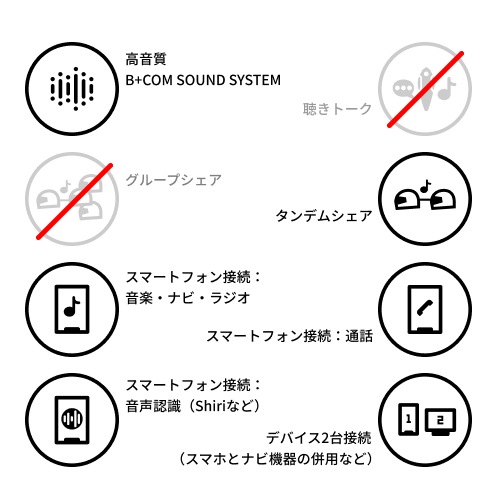 サインハウス オートバイ用インカム　B+COM ONE　スタンダードモデル　ワイヤーマイクUNITフルフェイスヘルメット向け 00081661