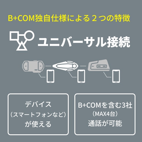 サインハウス オートバイ用インカム　B+COM ONE　スタンダードモデル　ワイヤーマイクUNITフルフェイスヘルメット向け 00081661