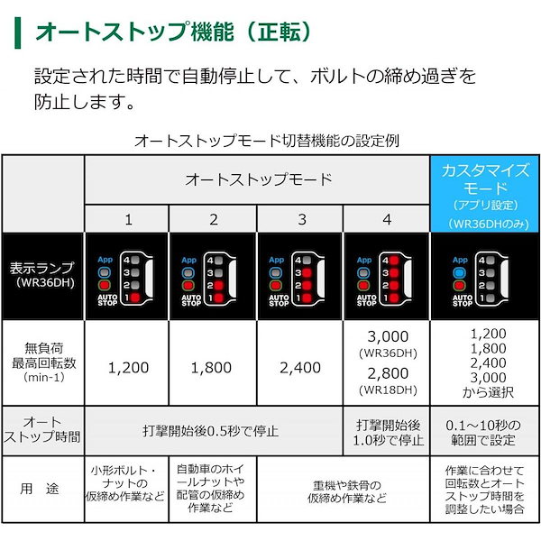 Qoo10] ハイコーキ HIKOKI ハイコーキ マルチボルト