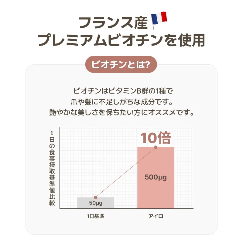 【ILO】タイプ1 コラーゲンビオチンアンプル28本(28日分）オレンジジュースの味を飲むコラーゲンビオチンアンプルフィッシュコラーゲン3,000mgエラスチン加水分解物133mgビタミンC100mg