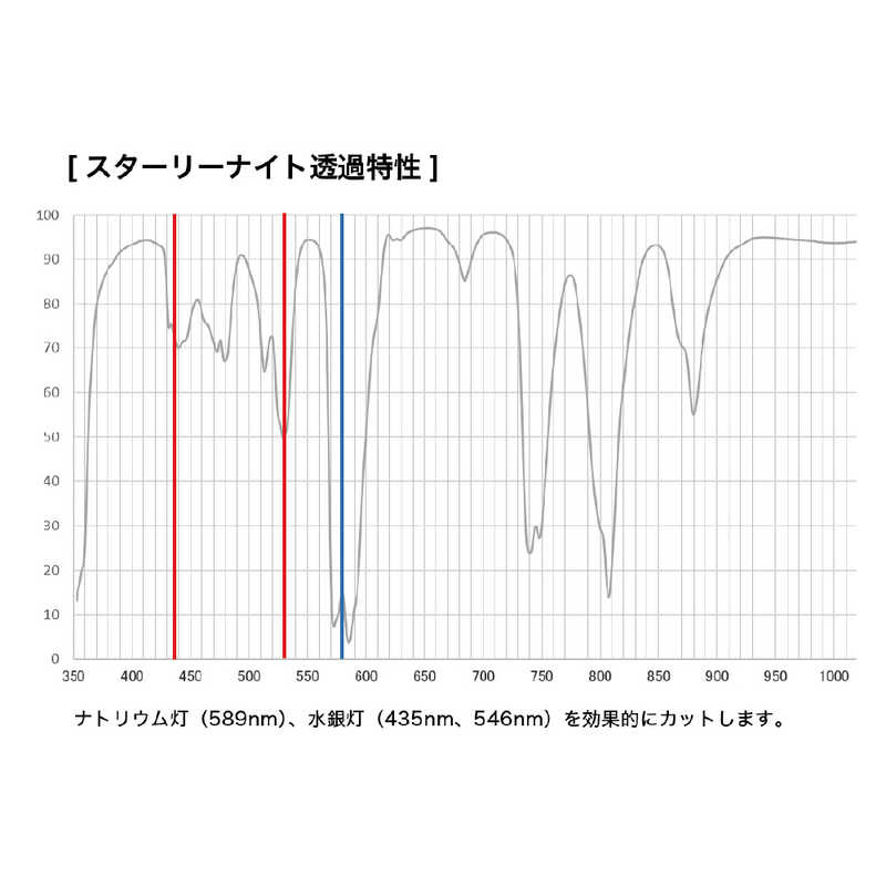 ケンコー 67mm 星景夜景撮影用フィルター スターリーナイト 67MMスタ-リ-ナイト ケンコー 67mm 星景夜景撮影用フィルター スターリーナイト 67MMスタ-リ-ナイト