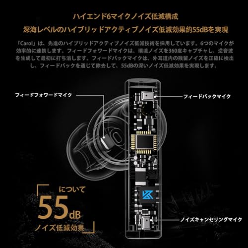 KZ Carol トゥルーワイヤレス アクティブノイズキャンセリングイヤホン 55dBノイズ低減 Bluetooth 5.3 内蔵6ノイズキャンセリングマイク AAC/SBC HiFiイヤホン Blu