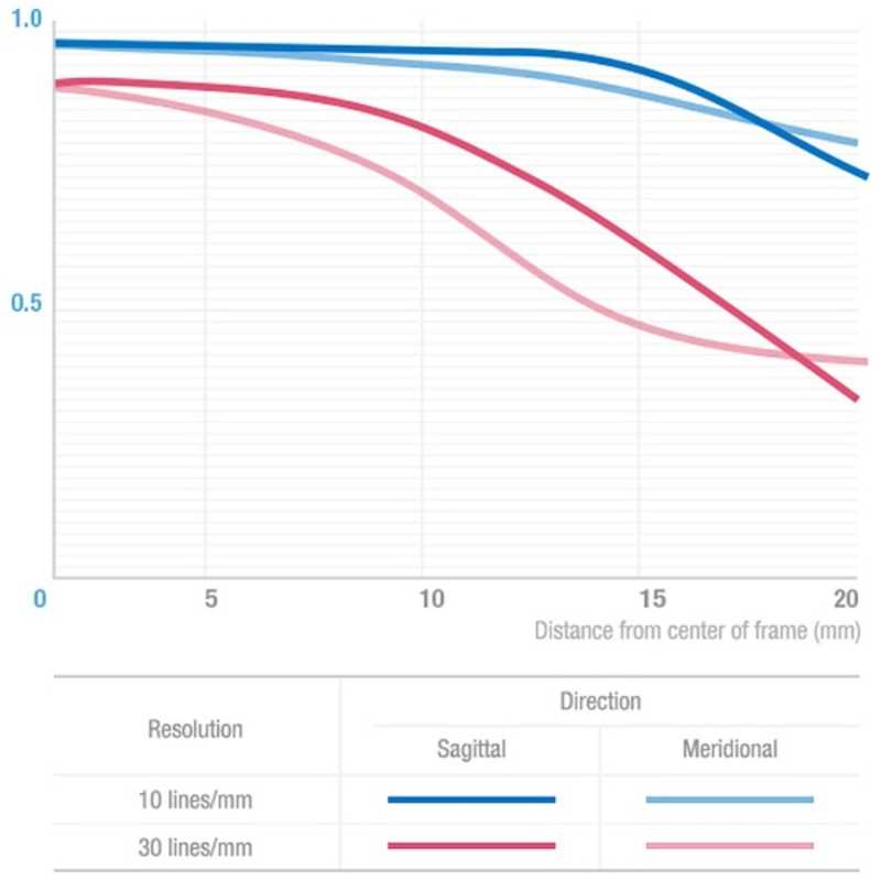 SAMYANG　カメラレンズ (マイクロフォーサーズ用) 　12mm F2.8 ED AS NCS FISH-EYE