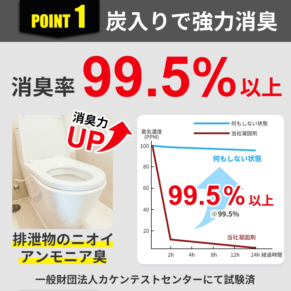 RABLISS 炭入り 非常用トイレ 100回分 防臭 緊急 災害用 簡易トイレ 防臭 消臭 抗菌 便座カバー付き 携帯トイレ 防災グッズ 災害用 防災トイレ 大便対応 炭入り凝固剤 KO368 RABLISS 炭入り 非常用トイレ 100回分 防臭 緊急 災害用 簡易トイレ 防臭 消臭 抗菌 便座カバー付き 携帯トイレ 防災グッズ 災害用 防災トイレ 大便対応 炭入り凝固剤 KO368