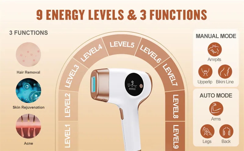 【本日限定】脱毛器レディース　大人気 サファイア冷却機能 光美容器 vio対応 サーリシ 光脱毛器 メンズ 脱毛機 家庭用 全身 ムダ毛処理 ヒゲ フラッシュ