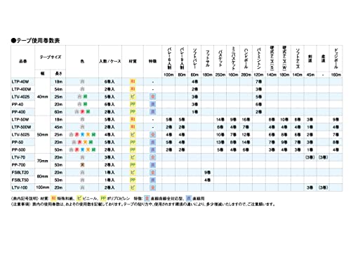 ミカサ(MIKASA) ラインテープ 50mm*25m*4巻 伸縮/非伸縮 体育館 ミカサ(MIKASA) ラインテープ 50mm*25m*4巻 伸縮/非伸縮 体育館