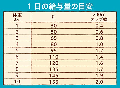 Nutro ニュートロ ナチュラルチョイス 避妊・去勢犬用 超小型犬~小型犬用 エイジングケア チキン&玄米 3kg ドッグフード Nutro ニュートロ ナチュラルチョイス 避妊・去勢犬用 超小型犬~小型犬用 エイジングケア チキン&玄米 3kg ドッグフード