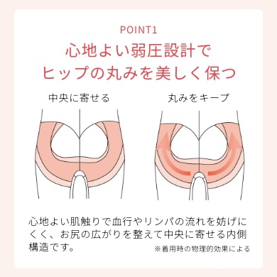 ナイトスパッツ イオセラン Ioceran 約2分に1枚売れてます 遠赤外線繊維 ヒップケア 夜エステ 体温サポート 睡眠ケア むくみ対策 冷え性 生理痛 美容サポート サイズ4種　M・L・LL・EL