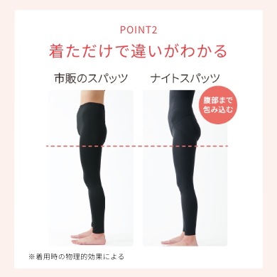 ナイトスパッツ イオセラン Ioceran 約2分に1枚売れてます 遠赤外線繊維 ヒップケア 夜エステ 体温サポート 睡眠ケア むくみ対策 冷え性 生理痛 美容サポート サイズ4種　M・L・LL・EL