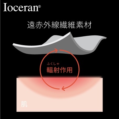 ナイトスパッツ イオセラン Ioceran 約2分に1枚売れてます 遠赤外線繊維 ヒップケア 夜エステ 体温サポート 睡眠ケア むくみ対策 冷え性 生理痛 美容サポート サイズ4種　M・L・LL・EL