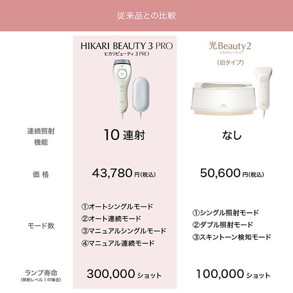 TBC HIKARI BEAUTY3 家庭用脱毛器 - 健康