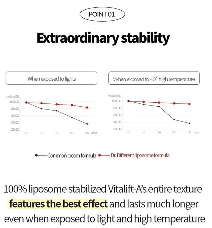 [1+1] ビタリフト A アイ＆ネッククリーム 20g