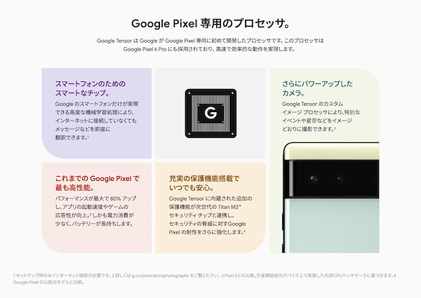 Qoo10] Google 新品 SIMフリー Pixel 6 (5