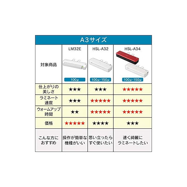 Qoo10] アイリスオーヤマ 【即納】アイリスオーヤマ ラミネーター