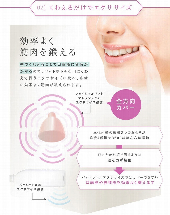 表情筋エクササイズ フェイシャルリフトアトワンスαビギナーズセット フェイシャルローラー付