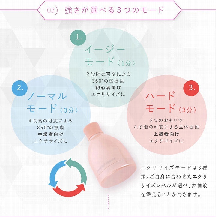 表情筋エクササイズ フェイシャルリフトアトワンスαビギナーズセット フェイシャルローラー付