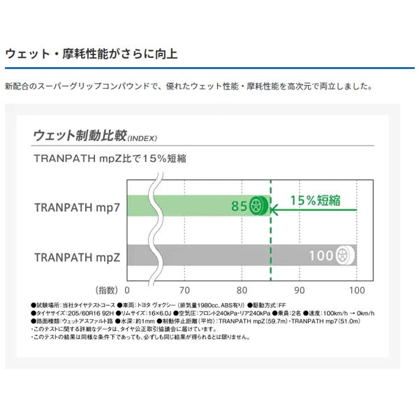 Qoo10] トーヨータイヤ トーヨー サマータイヤ トランパス エム