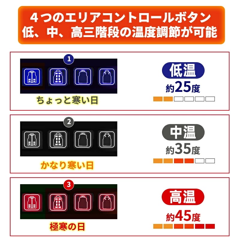 【厳選人気挑战最安值】ヒーターベスト 電熱ベスト ヒーター バッテリー付き 3秒速暖 中綿 USB給電 洗える 三段階調温 軽量 冷え性 メンズ レーディス 電熱ウェア S4XL インナー バイクウ