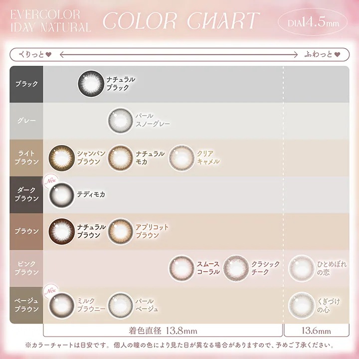 新色2色登場！ カラコン エバーカラーワンデー ナチュラル【1箱20枚入×2箱セット】 送料無料 1day カラコン 度なし 度あり 新木優子 UV ナチュラル カラーコンタクト 低含水 エバカラ