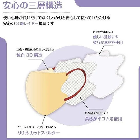 Qoo10] MASCLUB [ローズピンク] 3D立体マスク 3層バ