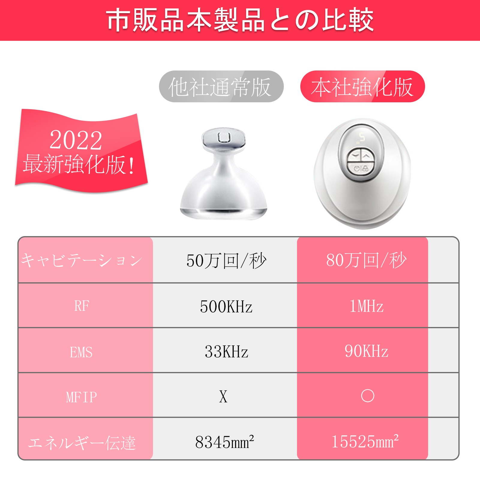 キャビテーション 超音波痩身美顔器 RF LED RF EMS搭載 全身エステ 脂肪燃焼器具