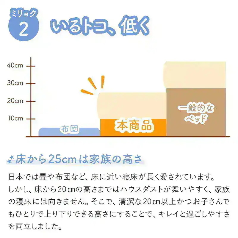 連結 大型ファミリーベッド 幅260cm (セミダブル + ダブル) ベッドフレーム + マットレスセット 分割でも使用可能 ローベッド 和式の敷布団も使用可能