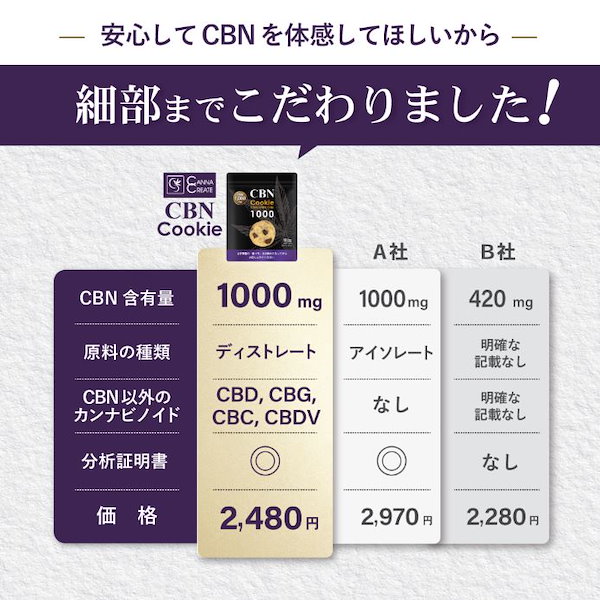 Qoo10] CANNACREATE 高濃度 CBNクッキー チョコチップ味