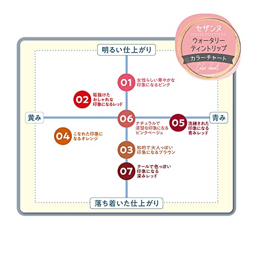 ピンクベージュ 色 06 セザンヌ ティン 4 0g ピンクベージュ ウォータリーティントリップ06 リップティント 最安値で Www Quartzhotel Mx