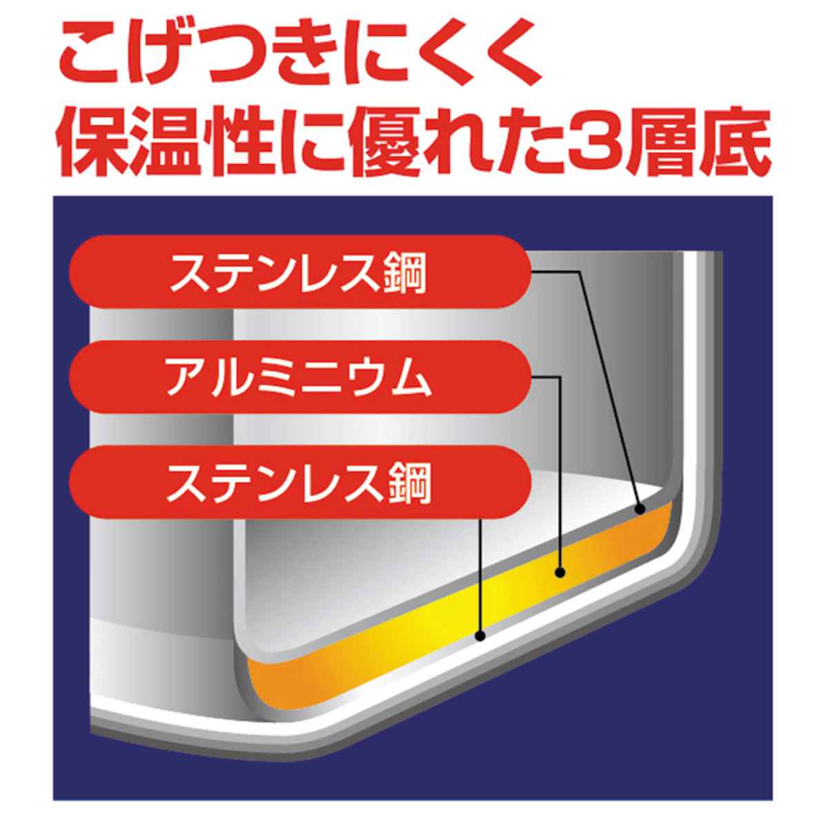 圧力鍋 IH対応 4.5L パール金属 圧力2段切り替え式 3層底 ステンレス製 ガス火 圧力鍋 IH対応 4.5L パール金属 圧力2段切り替え式 3層底 ステンレス製 ガス火