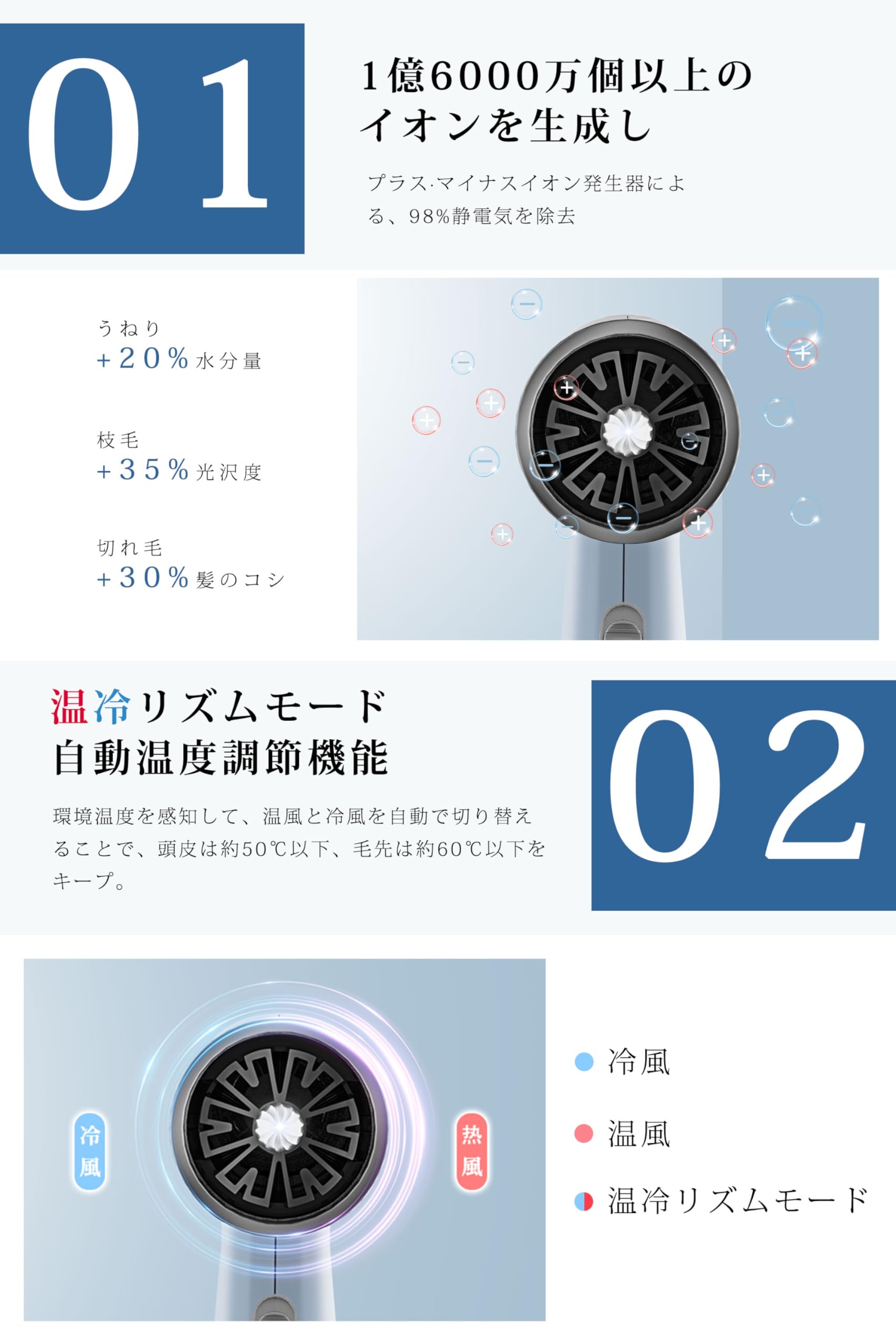 万康良品 VANCON DRYER MASTER ドライヤー プロ 正規品 速乾 大 万康良品 VANCON DRYER MASTER ドライヤー プロ 正規品 速乾 大