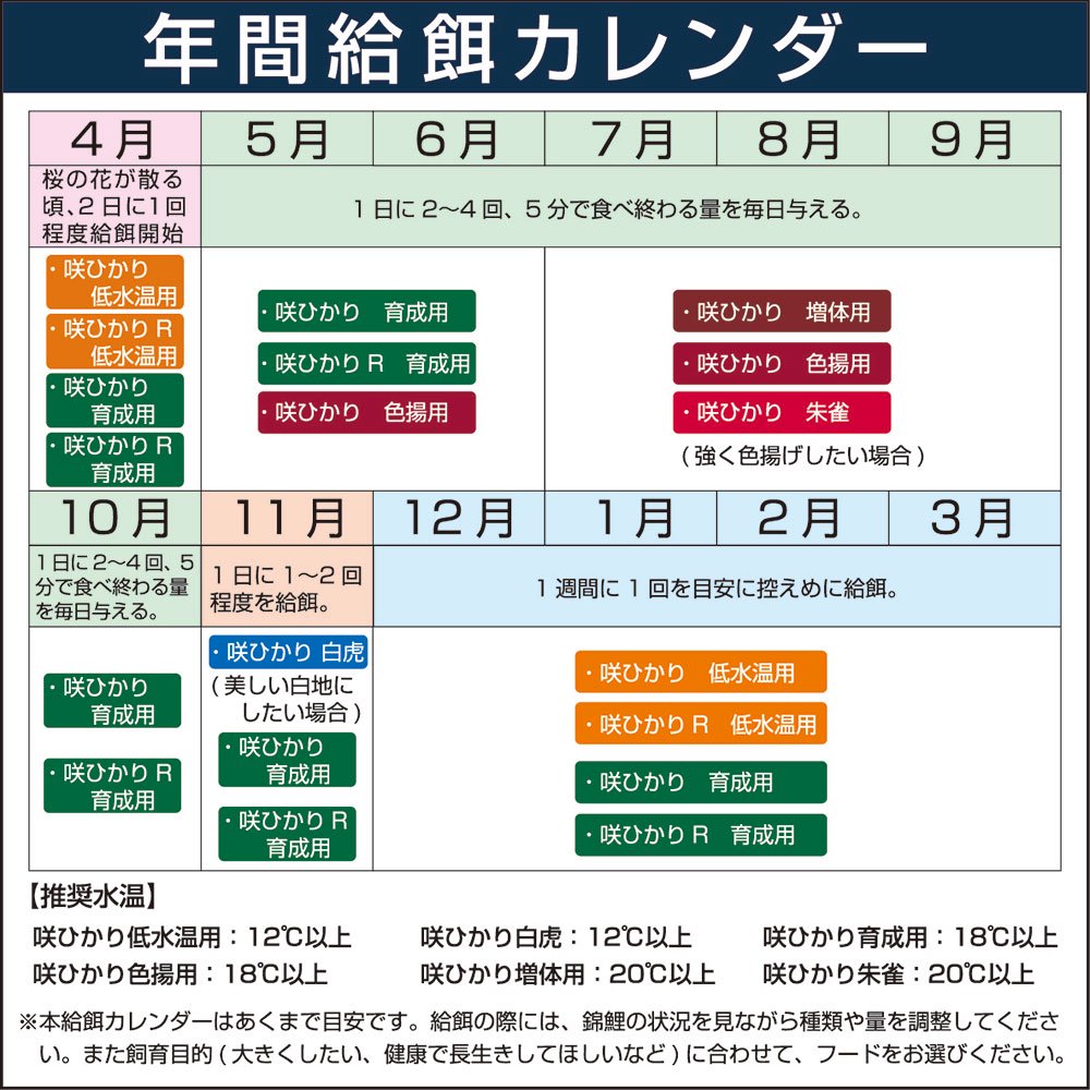 鯉の餌　咲ひかり　育成用　浮上　Ｌ　１５ｋｇ　錦鯉　餌　飼料　ＣＲＣ10―41―70―10―00